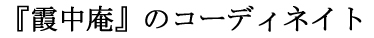 �������̃R�[�f�B�l�C�g
